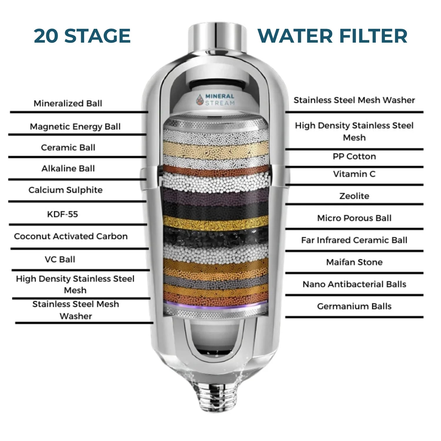 Advanced Shower Filter for Hard Water