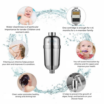 Advanced Shower Filter for Hard Water